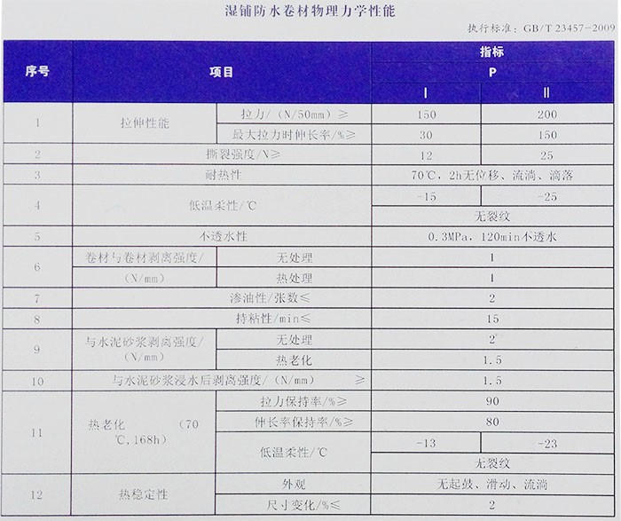 高分子湿铺防水卷材(图1)