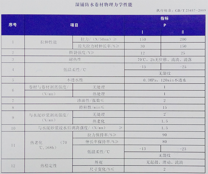 彩钢瓦铝膜防水卷材(图1)