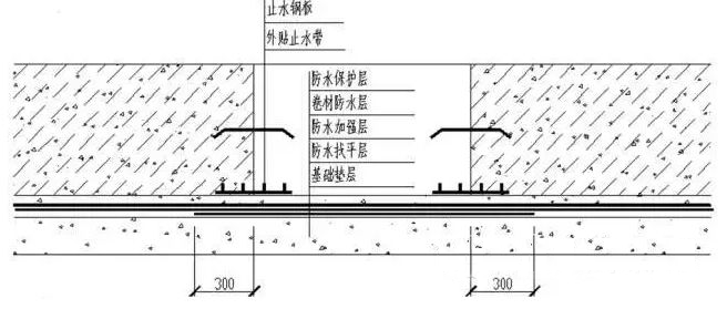 防水工程