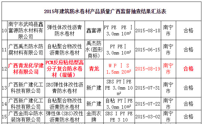 防水材料