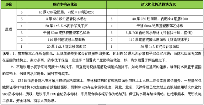 防水材料