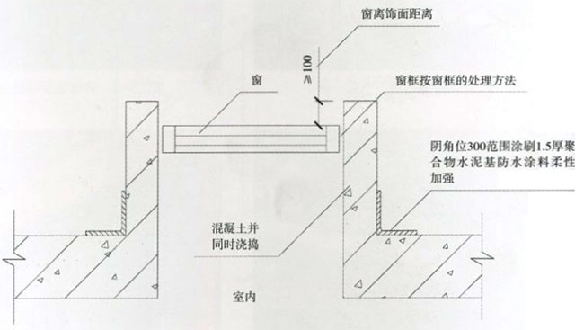 外墙防水