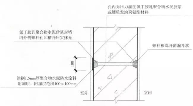 外墙防水