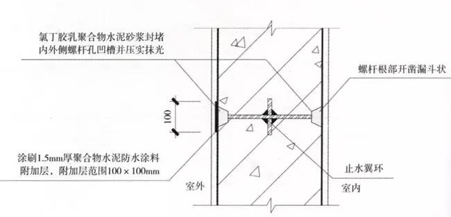 外墙防水