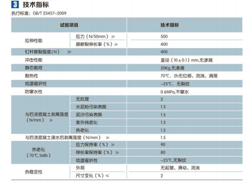 自粘高分子防水卷材(图1)