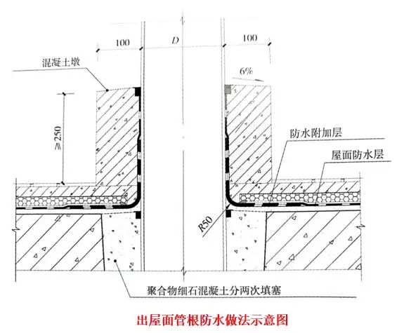 屋面渗漏