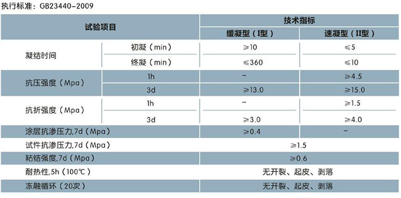 jdb电子平台快速堵漏灵(速凝型)(图1)