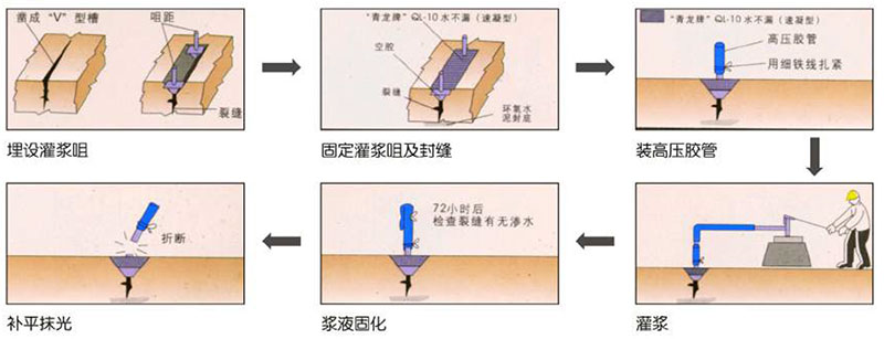 SQ401 水溶性聚氨酯堵漏剂(氰凝)(图1)