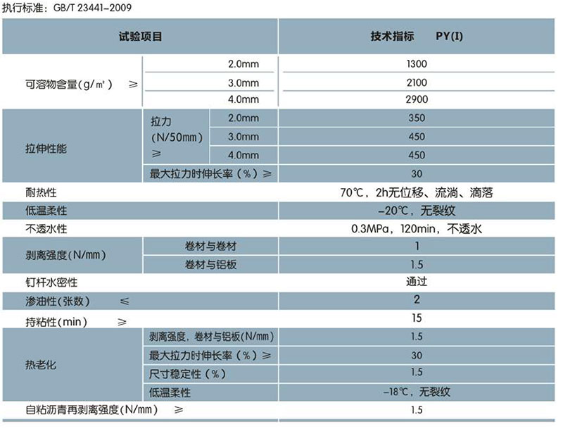 PCM-CL反应粘结型/自粘聚合物改性沥青防水卷材(图1)