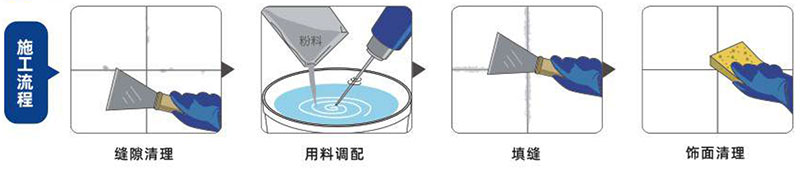 jdb电子平台防水防霉填缝剂(图1)