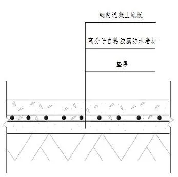 地下室底板防水工程用什么材料省工期省成本？专业解析送给你！(图2)