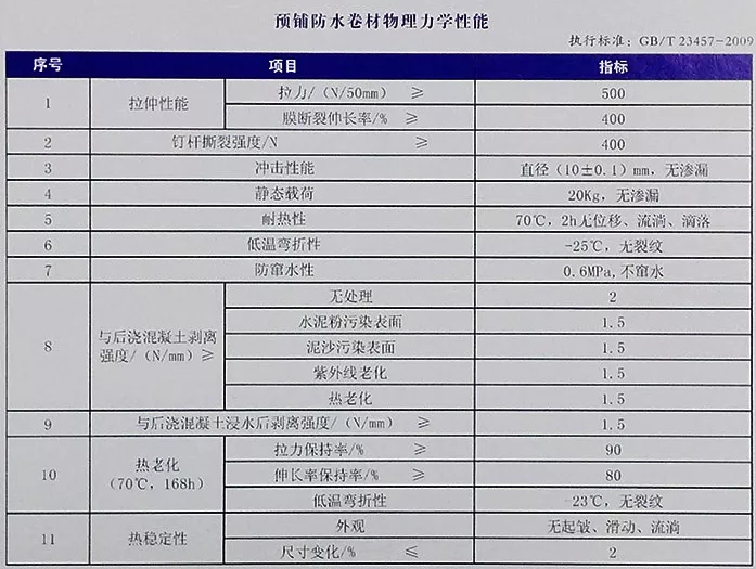 地下室底板防水工程用什么材料省工期省成本？专业解析送给你！(图4)