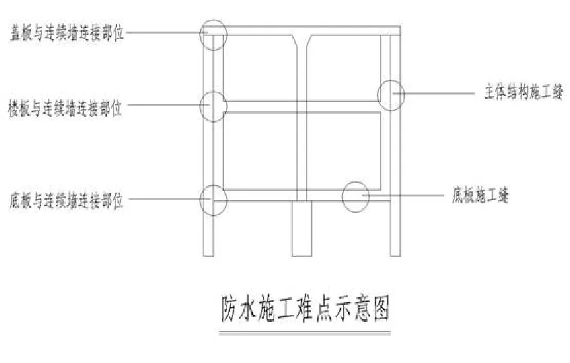 【干货】逆作法施工如何做防水？(图4)