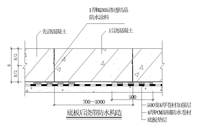 【干货】逆作法施工如何做防水？(图11)