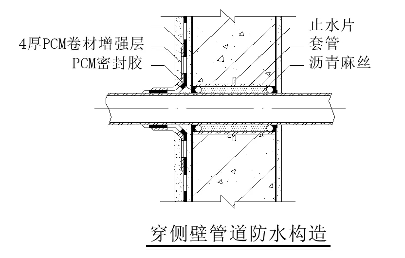 【干货】逆作法施工如何做防水？(图13)