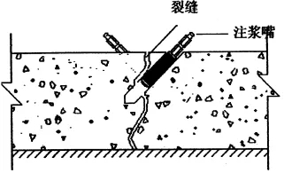 地下室漏水如何高压灌浆？专业老师傅手把手教学，建议收藏！(图6)