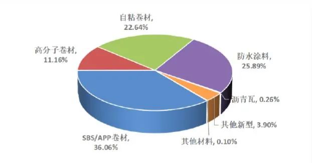 jdb电子平台节防水补漏