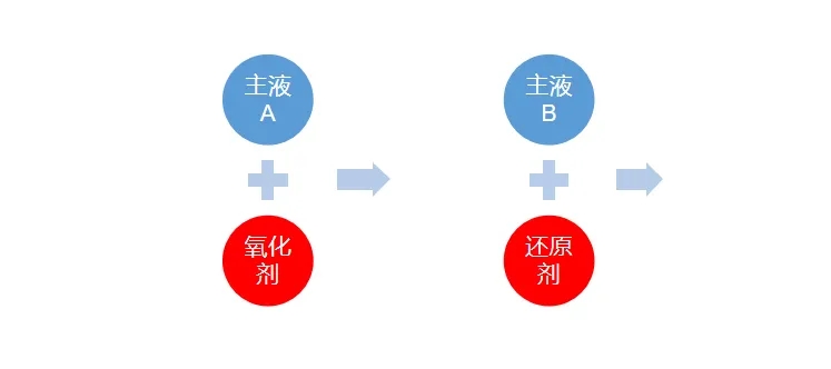 丙烯酸盐喷膜防水涂料